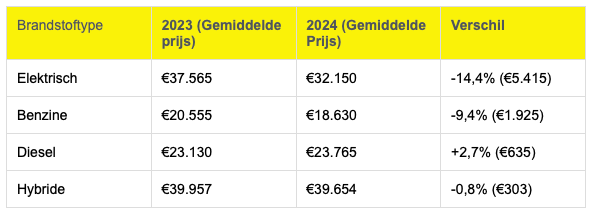 Scherm­afbeelding 2025-01-07 om 10.11.12