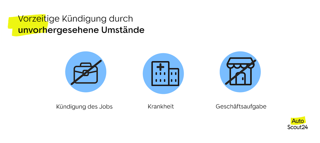 Vorzeitige Kündigung des Auto-Leasings Vorzeitige Kündigung des Auto-Leasings