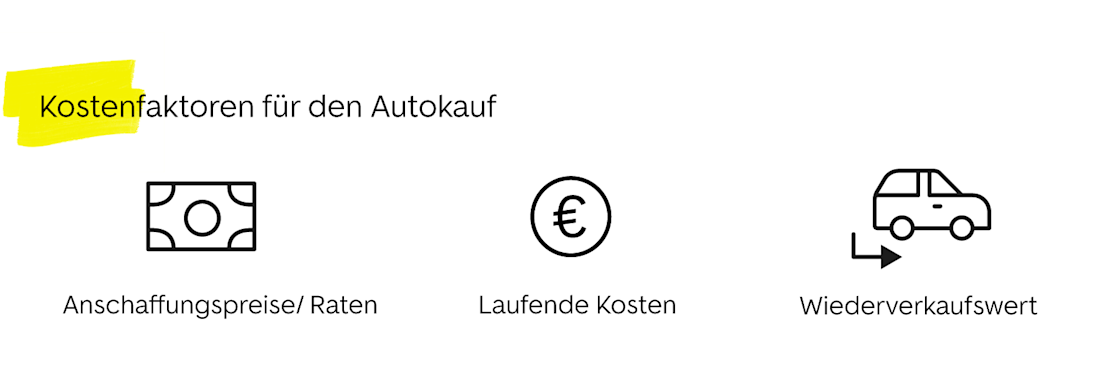 Kostenfaktoren für den Autokauf
