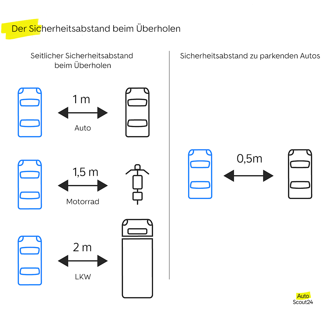 Der Sicherheitsabstand beim Überholen Der Sicherheitsabstand beim Überholen