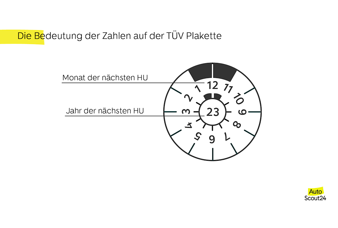 die bedeutung der zahlen auf tuev-plaketten