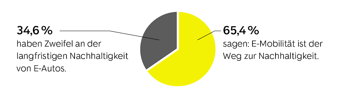 E-Mobilität – Der Weg zur Nachhaltigkeit E-Mobilität – Der Weg zur Nachhaltigkeit