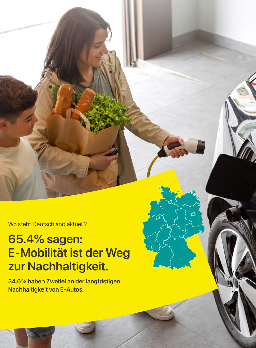 Wo steht Deutschland aktuell?