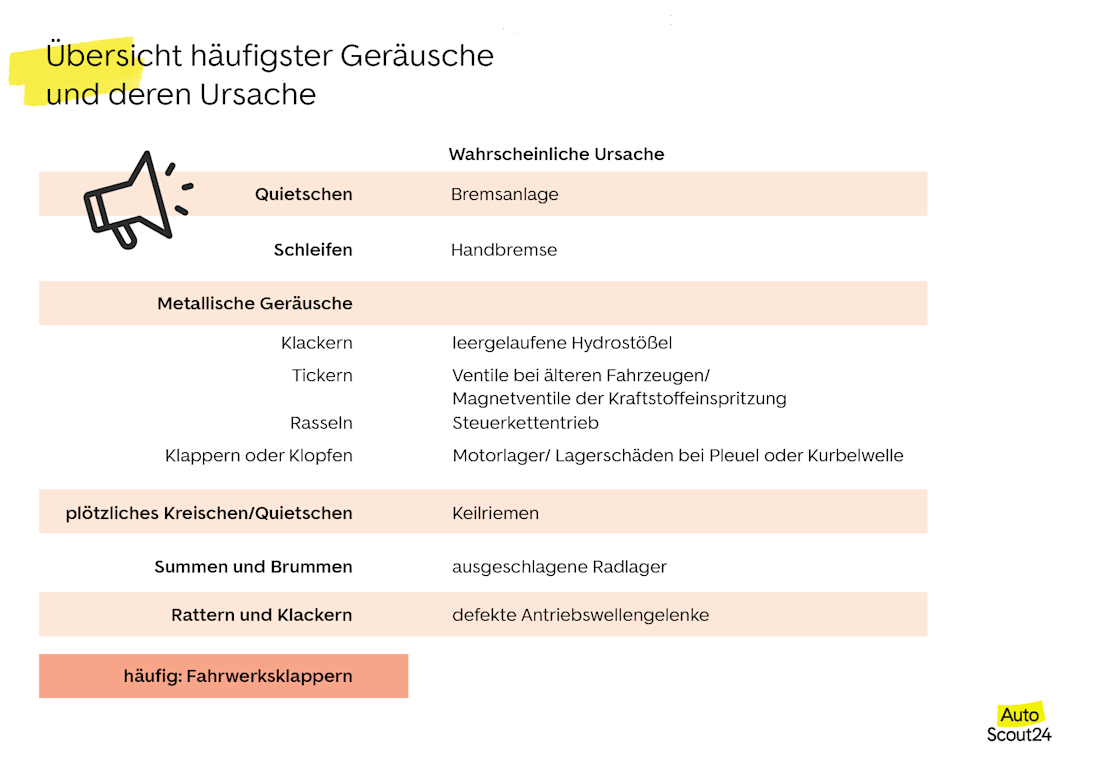 Übersicht häufigster Geräusche und deren Ursache Übersicht häufigster Geräusche und deren Ursache