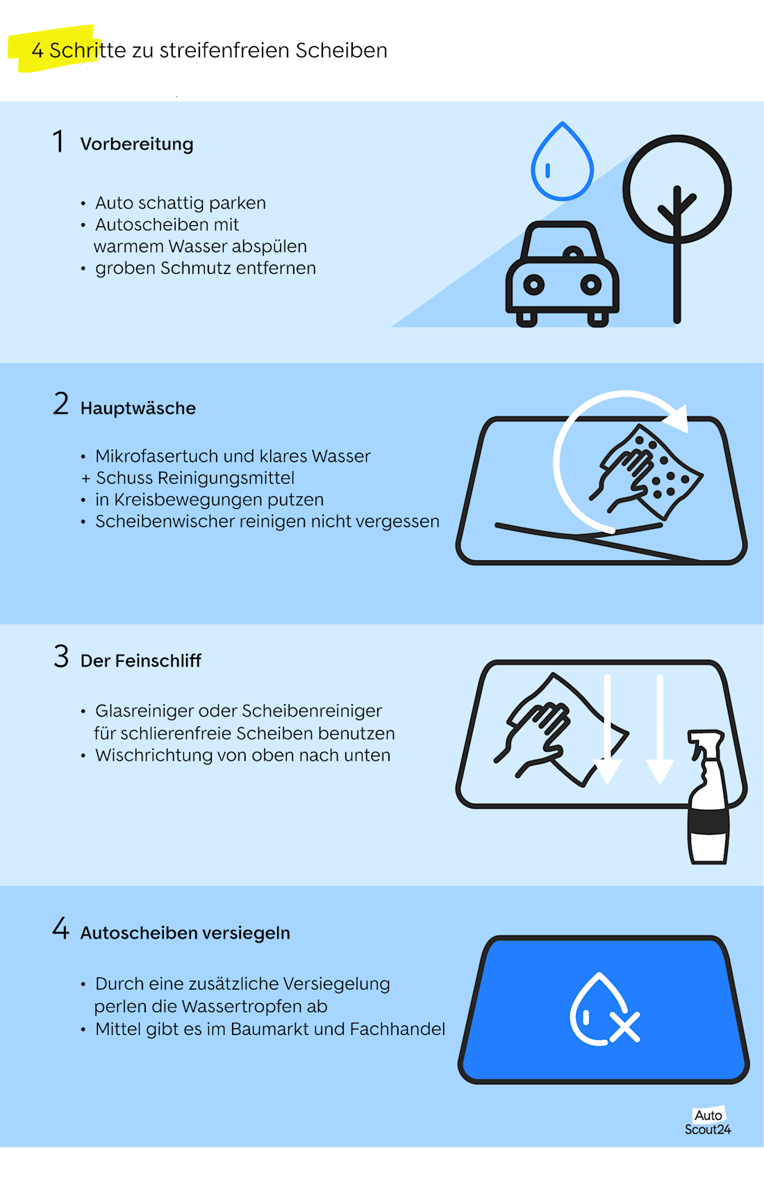 4 Schritte zu streifenfreien Scheiben