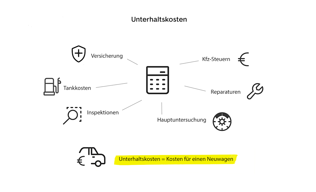 9-unterhaltskosten2.jpg