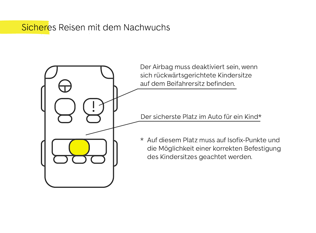 sicheres reisen mit dem nachwuchs