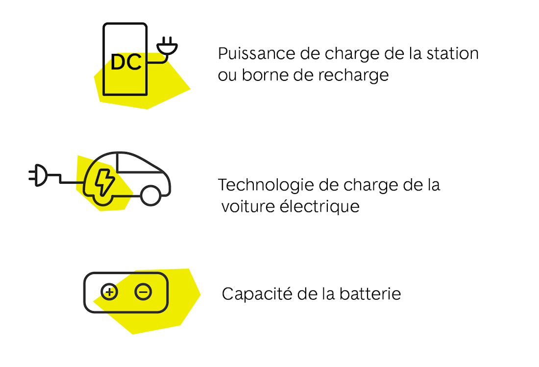 critères importants lors de l’achat d’une voiture électrique d’occasion