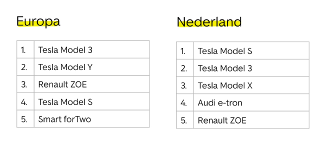 tesla eu vs nl tesla eu vs nl