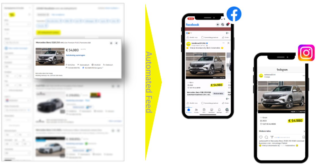 Van AutoScout24 naar Facebook en Instagram Van AutoScout24 naar Facebook en Instagram