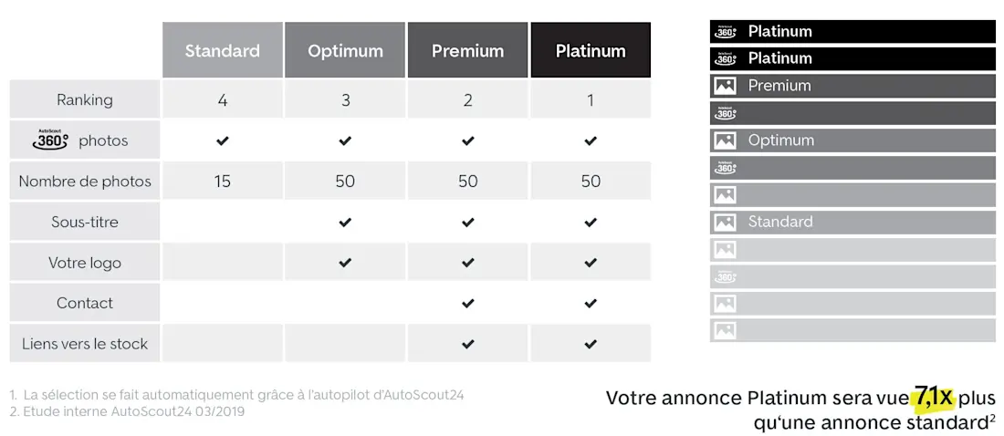 Marketing Power 3 FR