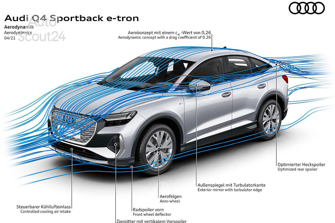 Nuevos Audi Q4 y Q4 Sportback e-tron 2021 (37).jpg