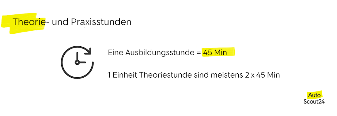 Theorie- und Praxisstunden Theorie- und Praxisstunden