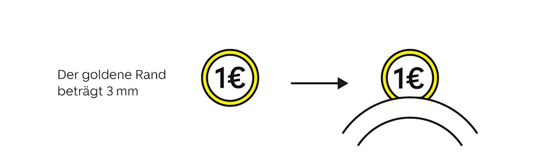 Mt einer Ein-Euro-Münze das Profil messen Mt einer Ein-Euro-Münze das Profil messen