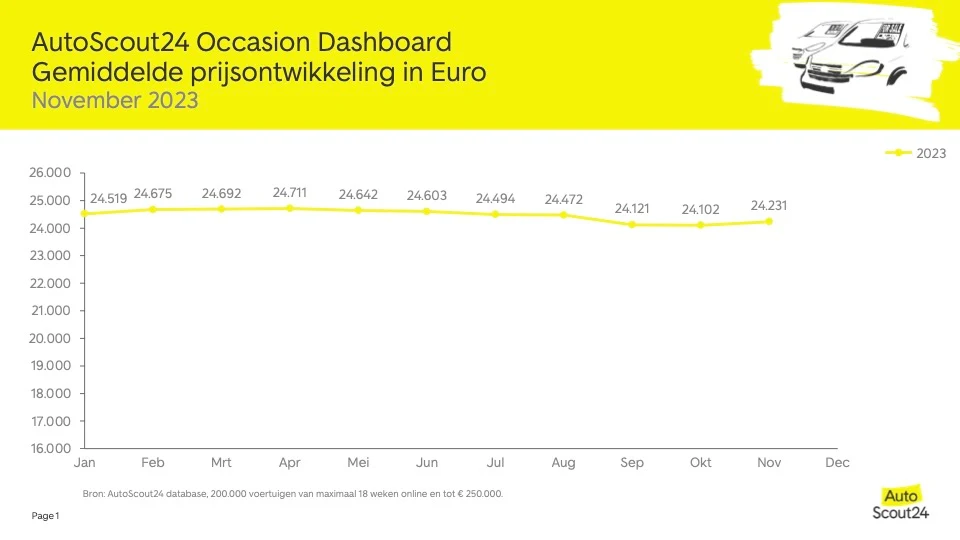 occasiondashboard nov2023