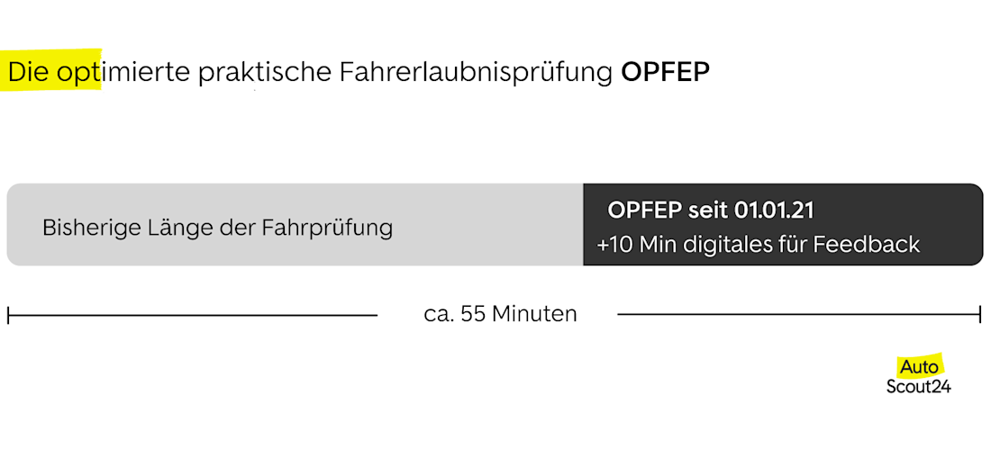 Die optimierte praktische Fahrerlaubnisprüfung OPFEP