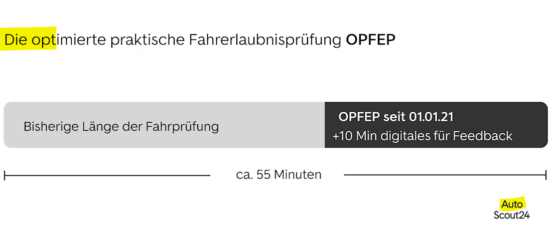 Die optimierte praktische Fahrerlaubnisprüfung OPFEP Die optimierte praktische Fahrerlaubnisprüfung OPFEP