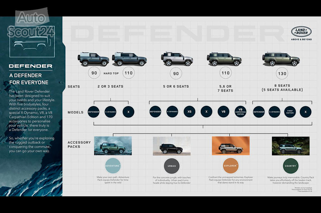 Nuevos-Land-Rover-Defender-8-plazas-y-hard-top-2022-(29).jpg