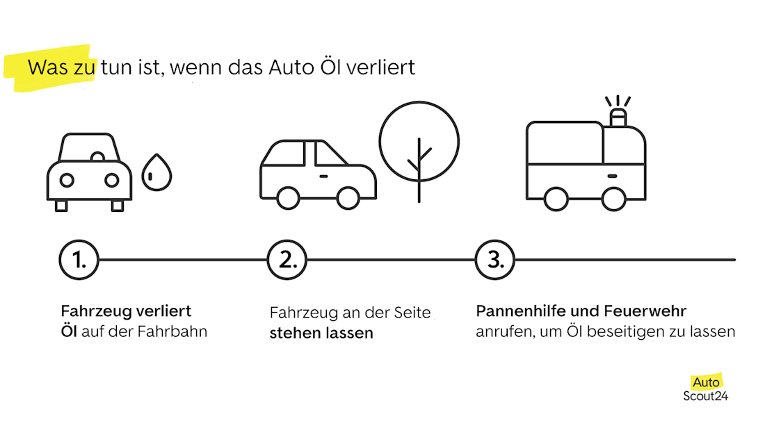 Was zu tun ist, wenn das Auto Öl verliert