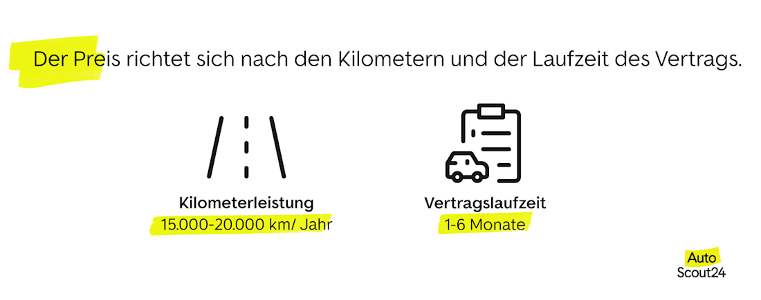Der Preis von Auto Abos