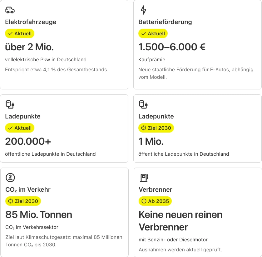 Deutschland Ziel