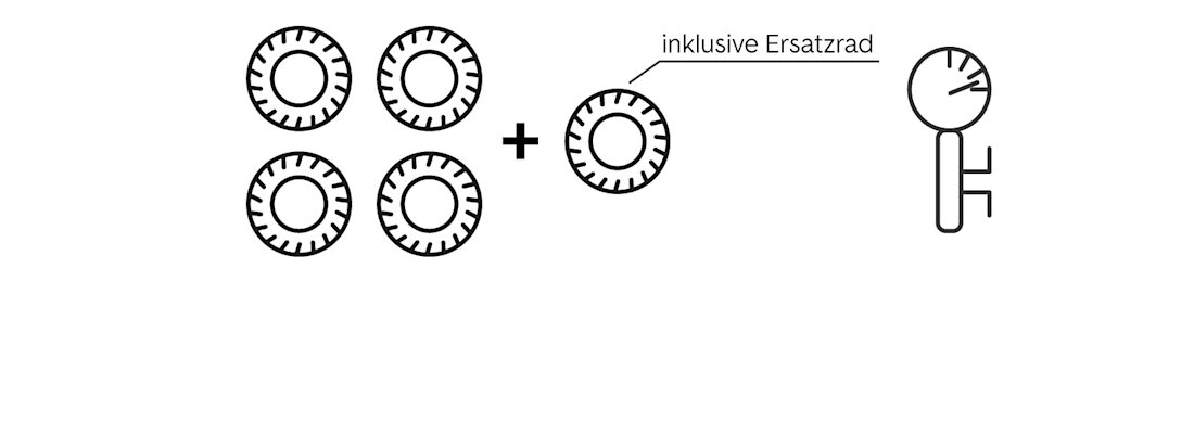 Luftdruck selbst messen – Schritt 6- Alle vier Räder + Ersatzrad überprüfen