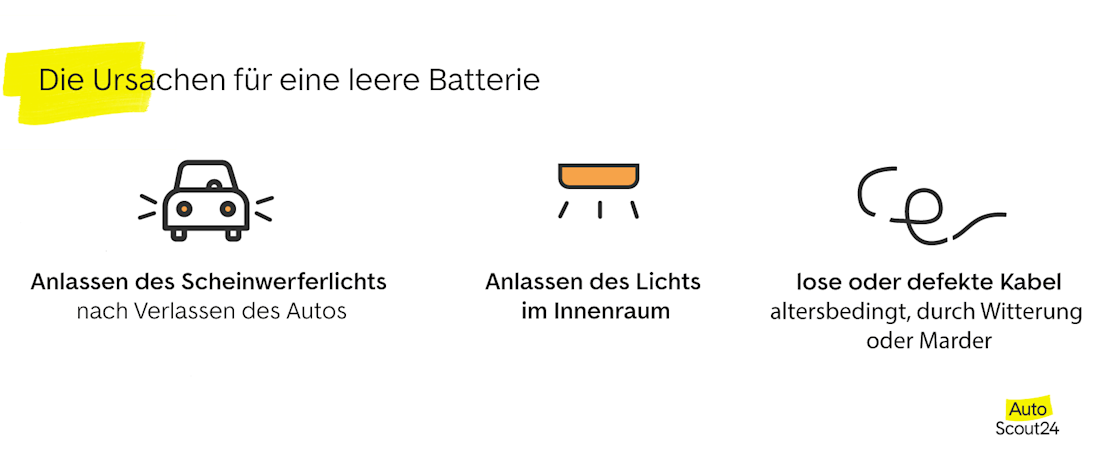 Die Ursachen für eine leere Batterie