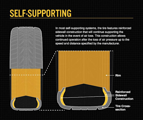 Editorial 01 self supporting run flat bridgestone