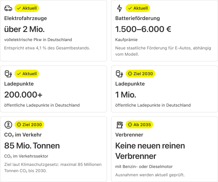 Ein nachhaltigeres Verkehrssystem für Deutschland
